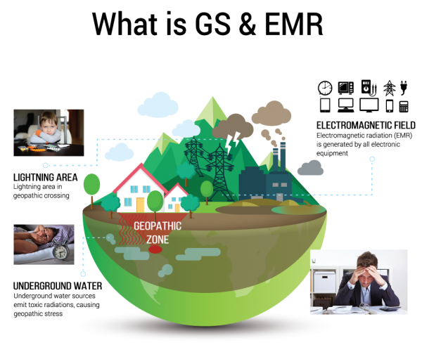 Geopathic-stress-and-EMF-radiation-edit-600x501