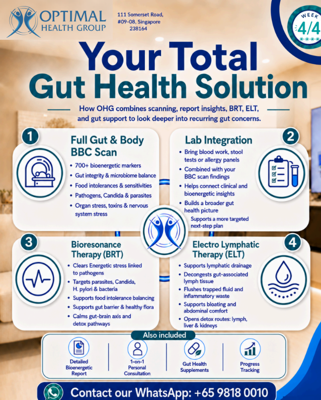 Your Total Gut Health Solution at Optimal Health Group
